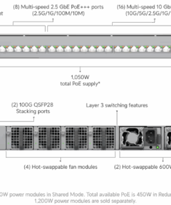 Ubiquiti switch Enterprise Campus 24S PoE