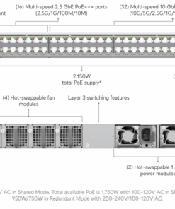 Ubiquiti switch Enterprise Campus 48 PoE