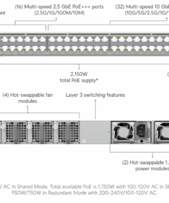 Ubiquiti switch Enterprise Campus 48 PoE