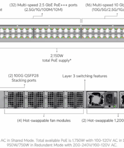 Ubiquiti switch Enterprise Campus 48S PoE