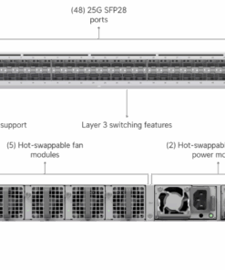 Ubiquiti switch Enterprise Campus Aggregation