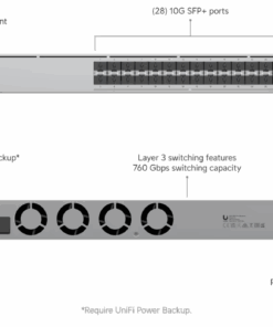 Ubiquiti switch Hi-Capacity Aggregation