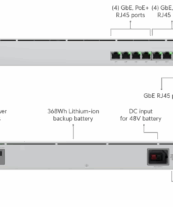 Ubiquiti switch Mission Critical