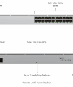 Ubiquiti switch Pro 24