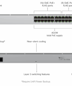 Ubiquiti switch Pro 24 PoE