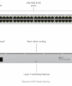 Ubiquiti switch Pro 48