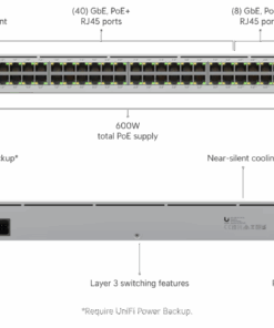 Ubiquiti switch Pro 48 PoE