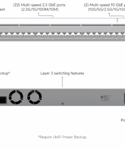 Ubiquiti switch Pro HD 24