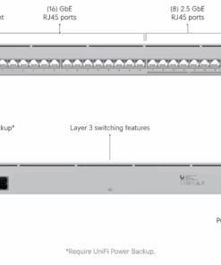 Ubiquiti switch Pro Max 24