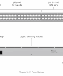 Ubiquiti switch Pro Max 48