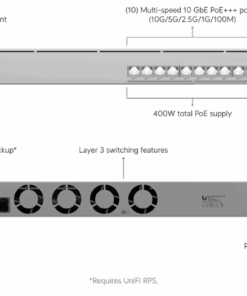 Ubiquiti switch Pro XG 10 PoE