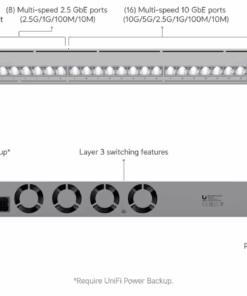 Ubiquiti switch Pro XG 24