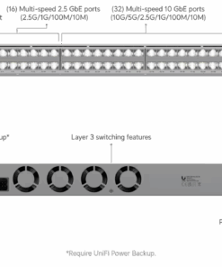 Ubiquiti switch Pro XG 48
