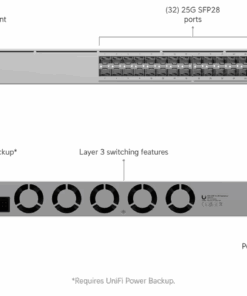 Ubiquiti switch Pro XG Aggregation