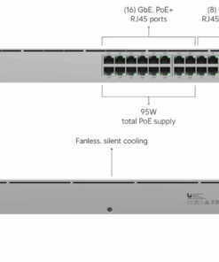 Ubiquiti switch Standard 24 PoE