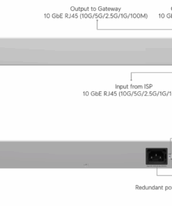 Ubiquiti WAN Switch RJ45