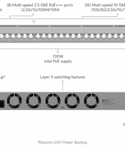 Ubiquiti switch Pro XG 24 PoE
