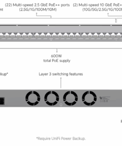 Ubiquiti switch Pro HD 24 PoE